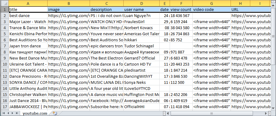 YouTube scraped video data in Excel