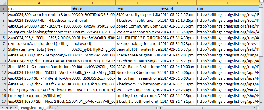 Craigslist scraped ads data in Excel