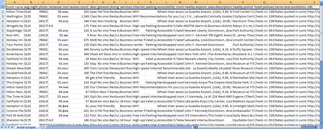 Hotel data with prices and reviews in Excel