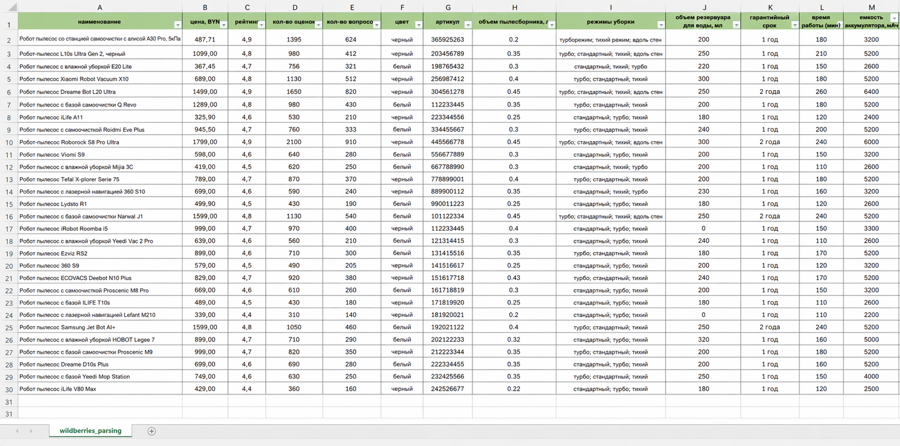 Wildberries scraped product data in Excel
